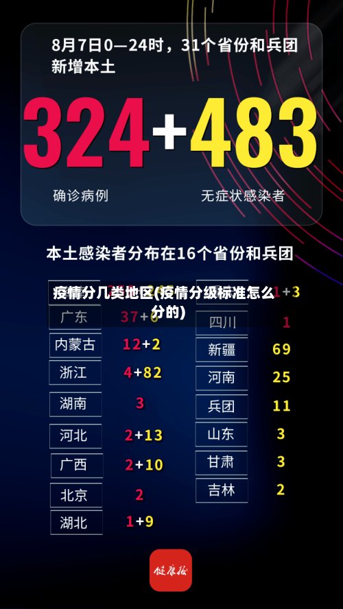 疫情分几类地区(疫情分级标准怎么分的)