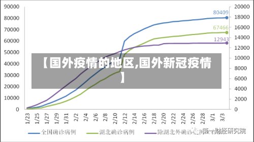 【国外疫情的地区,国外新冠疫情】