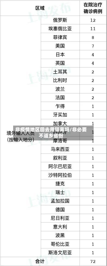 非疫情地区回去用隔离吗/非必要不返乡省份-第3张图片