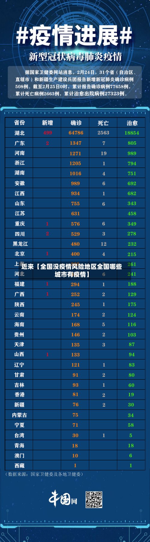 近来【全国没疫情风险地区全国哪些城市有疫情】-第2张图片