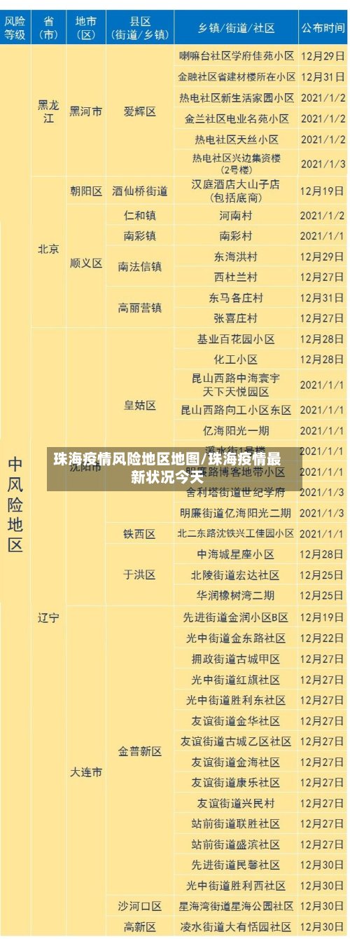 珠海疫情风险地区地图/珠海疫情最新状况今天