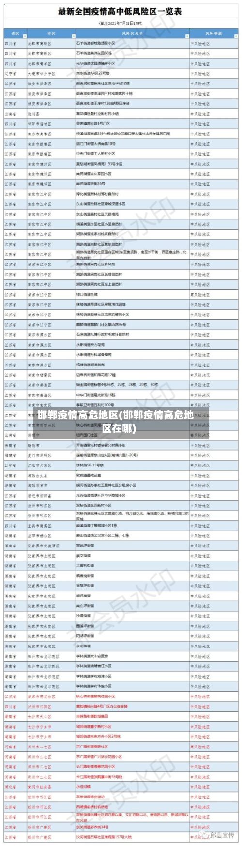 邯郸疫情高危地区(邯郸疫情高危地区在哪)