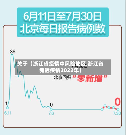 关于【浙江省疫情中风险地区,浙江省新冠疫情2022年】