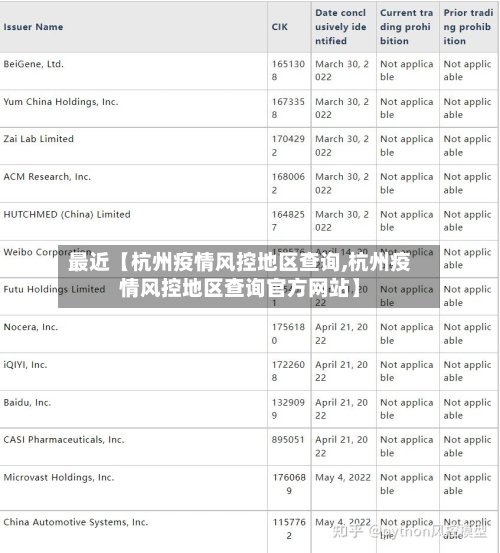 最近【杭州疫情风控地区查询,杭州疫情风控地区查询官方网站】