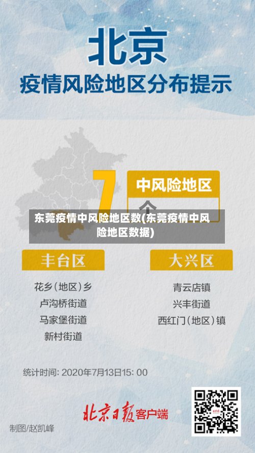 东莞疫情中风险地区数(东莞疫情中风险地区数据)-第2张图片