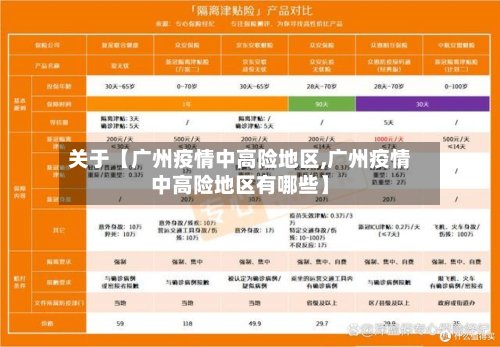 关于【广州疫情中高险地区,广州疫情中高险地区有哪些】-第2张图片
