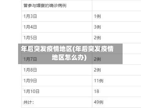 年后突发疫情地区(年后突发疫情地区怎么办)