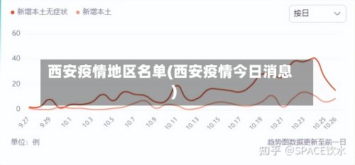 西安疫情地区名单(西安疫情今日消息)-第2张图片