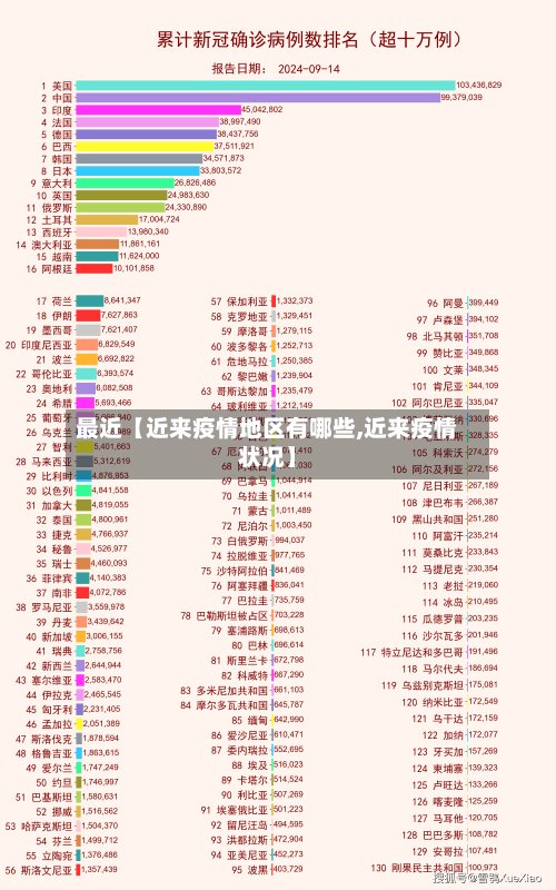 最近【近来疫情地区有哪些,近来疫情状况】
