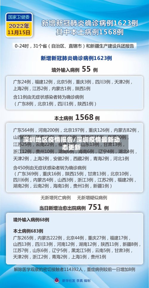 深圳地区疫情报告/深圳疫情最新动态更新-第3张图片