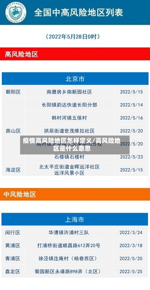 疫情高风险地区怎样定义/高风险地区是什么意思