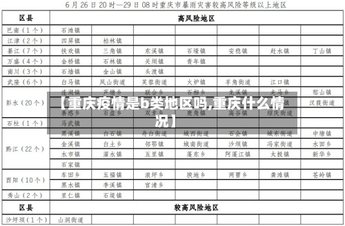 【重庆疫情是b类地区吗,重庆什么情况】-第3张图片