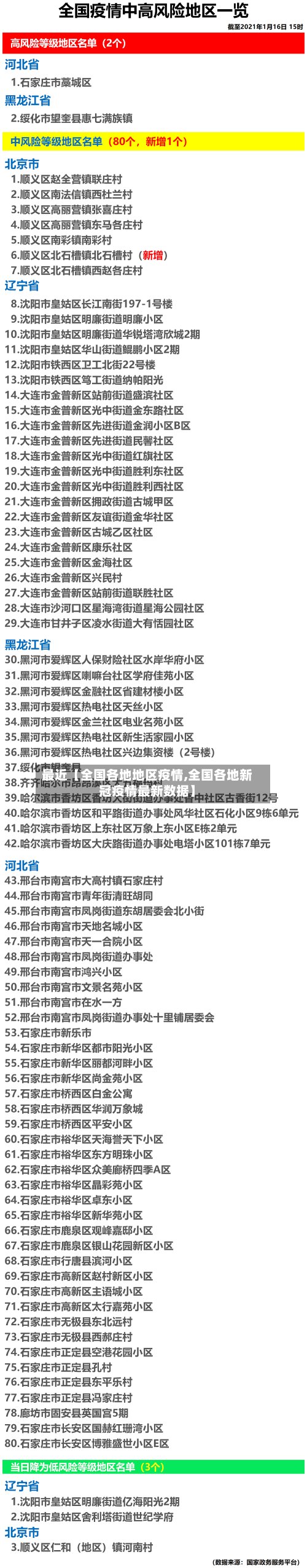最近【全国各地地区疫情,全国各地新冠疫情最新数据】-第2张图片