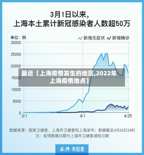 最近【上海疫情发生的地区,2022年上海疫情地点】