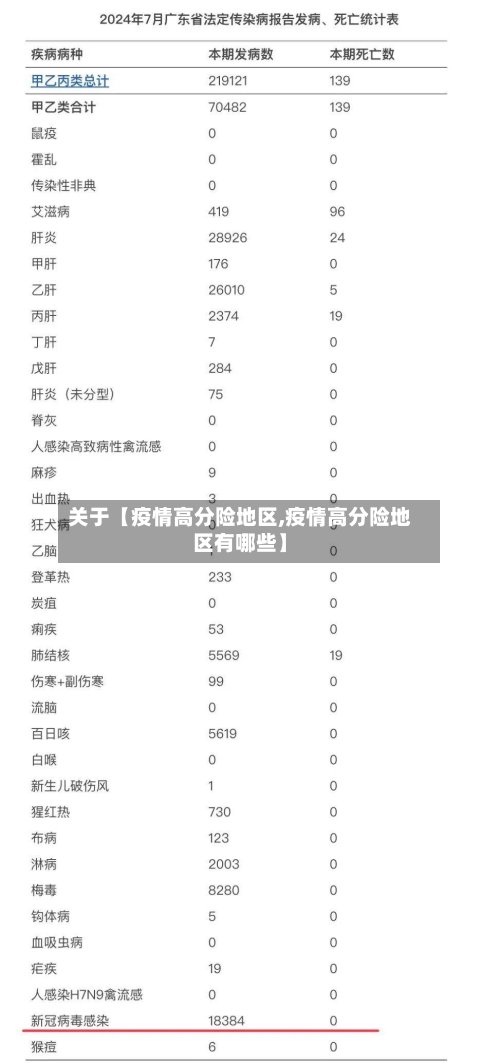 关于【疫情高分险地区,疫情高分险地区有哪些】-第2张图片