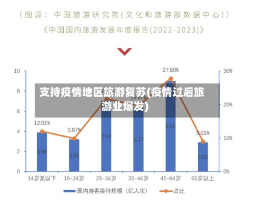 支持疫情地区旅游复苏(疫情过后旅游业爆发)