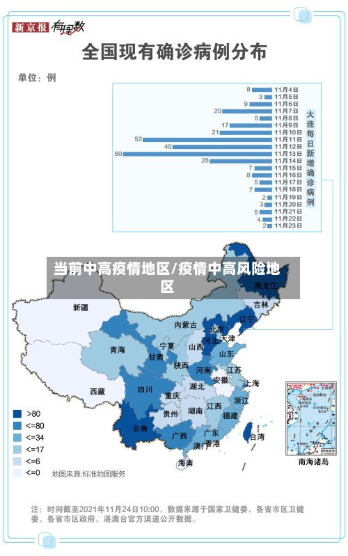 当前中高疫情地区/疫情中高风险地区