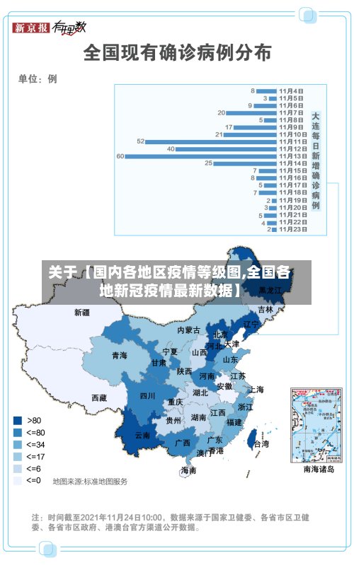 关于【国内各地区疫情等级图,全国各地新冠疫情最新数据】