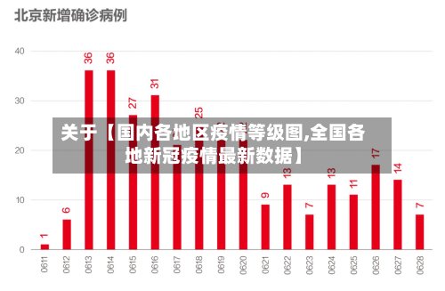 关于【国内各地区疫情等级图,全国各地新冠疫情最新数据】-第3张图片