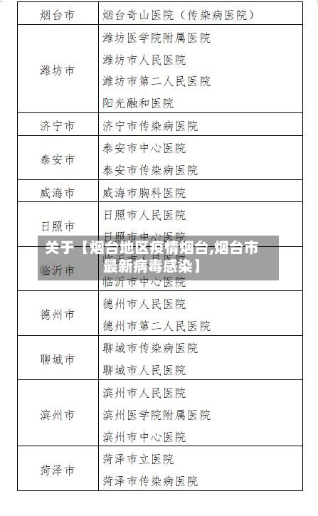 关于【烟台地区疫情烟台,烟台市最新病毒感染】-第2张图片