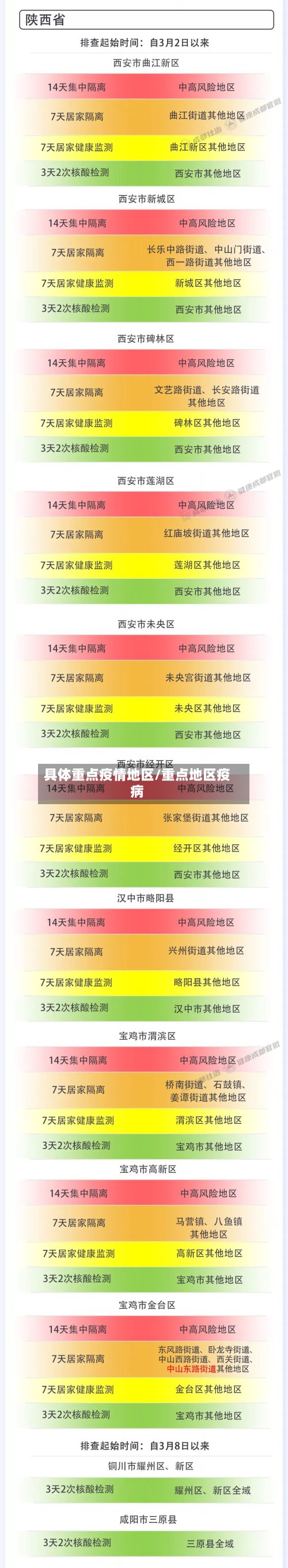 具体重点疫情地区/重点地区疫病-第2张图片