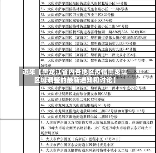 近来【黑龙江省内各地区疫情黑龙江区域调整的最新通知和讨论】-第2张图片