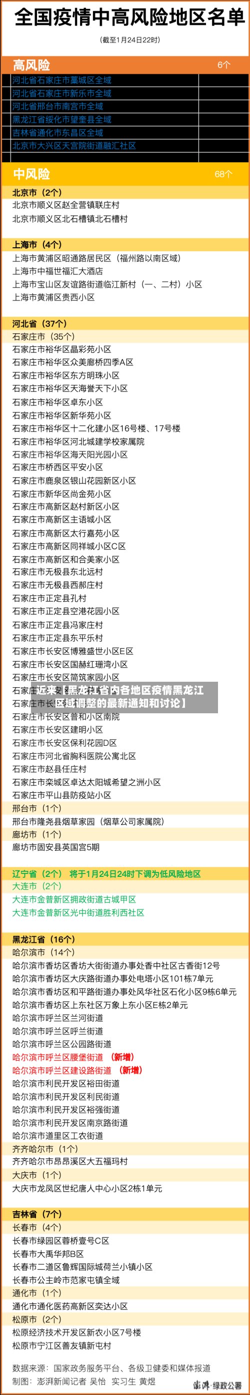 近来【黑龙江省内各地区疫情黑龙江区域调整的最新通知和讨论】-第3张图片