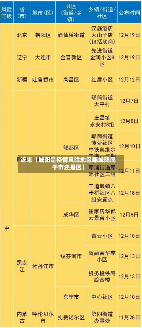 近来【城阳是疫情风险地区嘛城阳属于市还是区】