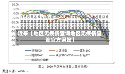 近来【地区无疫情查询地区无疫情查询官方网站】