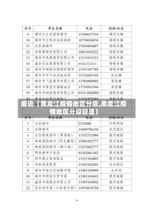 最近【黑龙江疫情地区分级,黑龙江疫情地区分级管理】