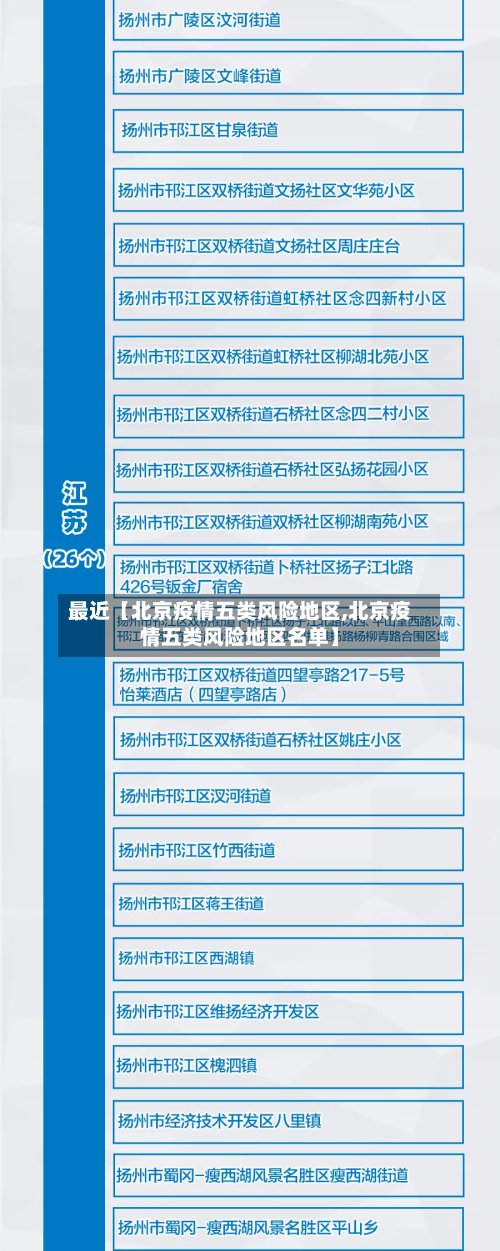 最近【北京疫情五类风险地区,北京疫情五类风险地区名单】-第2张图片