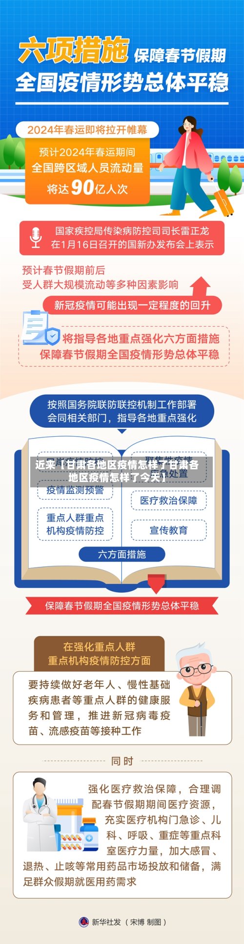 近来【甘肃各地区疫情怎样了甘肃各地区疫情怎样了今天】