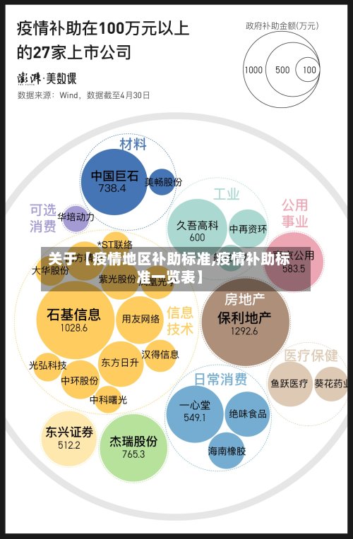关于【疫情地区补助标准,疫情补助标准一览表】-第3张图片