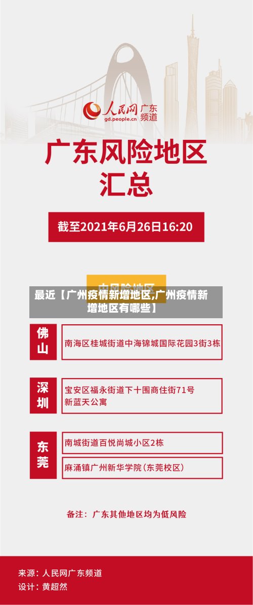 最近【广州疫情新增地区,广州疫情新增地区有哪些】-第2张图片