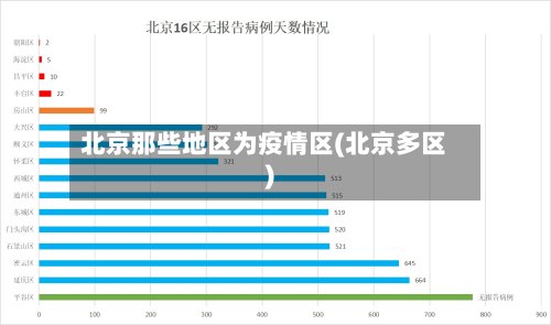 北京那些地区为疫情区(北京多区)