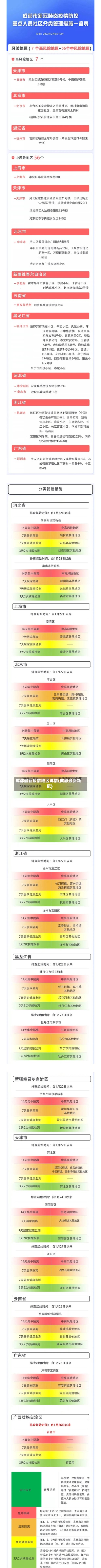 成都最新疫情地区详情(成都最新新冠)