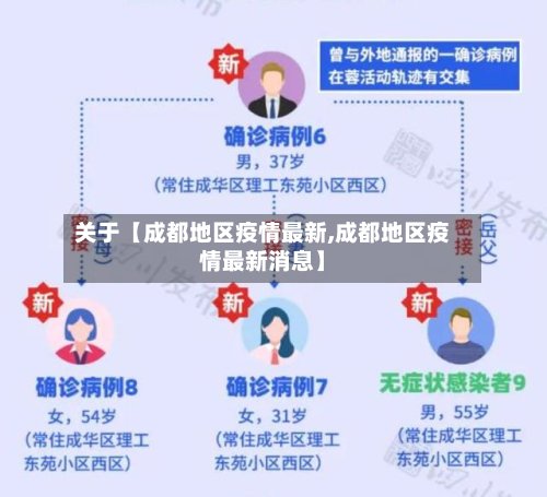 关于【成都地区疫情最新,成都地区疫情最新消息】