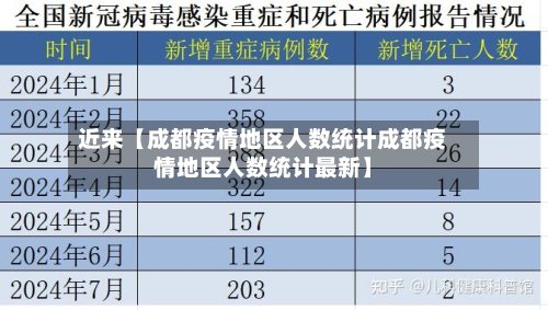 近来【成都疫情地区人数统计成都疫情地区人数统计最新】