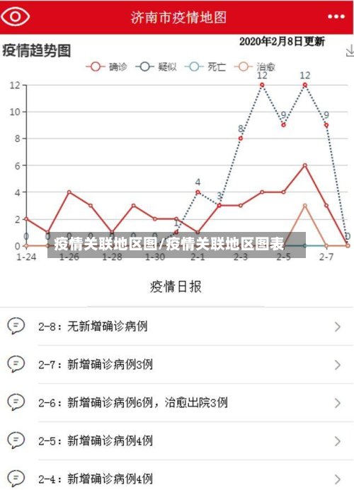 疫情关联地区图/疫情关联地区图表