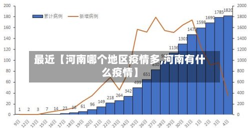 最近【河南哪个地区疫情多,河南有什么疫情】