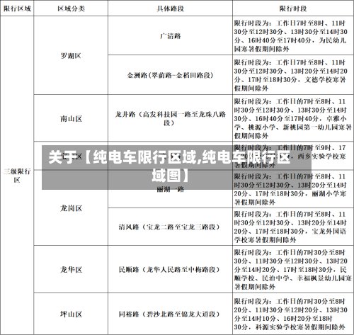 关于【纯电车限行区域,纯电车限行区域图】