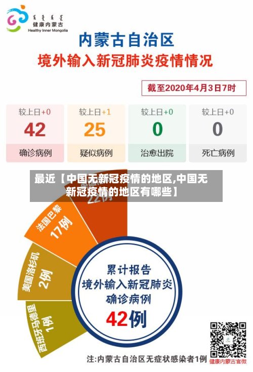 最近【中国无新冠疫情的地区,中国无新冠疫情的地区有哪些】