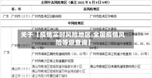 关于【疫情实时风险地区,全国疫情风险等级查询】