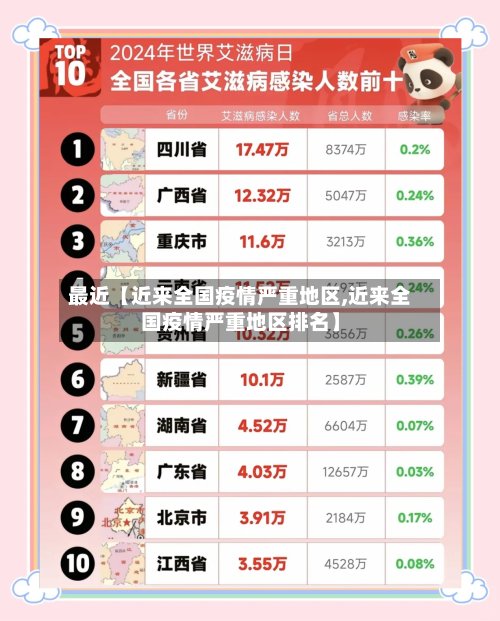 最近【近来全国疫情严重地区,近来全国疫情严重地区排名】