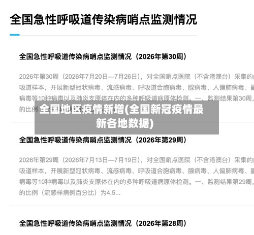 全国地区疫情新增(全国新冠疫情最新各地数据)