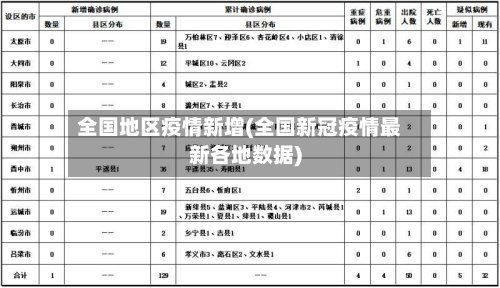 全国地区疫情新增(全国新冠疫情最新各地数据)-第2张图片