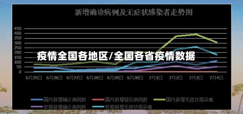 疫情全国各地区/全国各省疫情数据-第2张图片