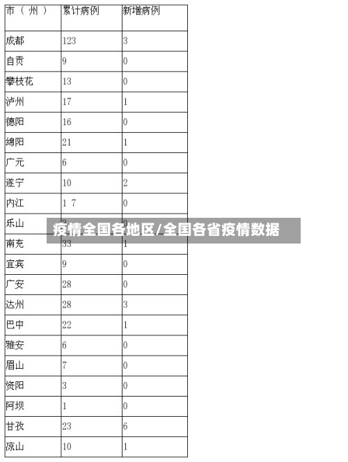 疫情全国各地区/全国各省疫情数据-第3张图片