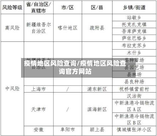 疫情地区风险查询/疫情地区风险查询官方网站