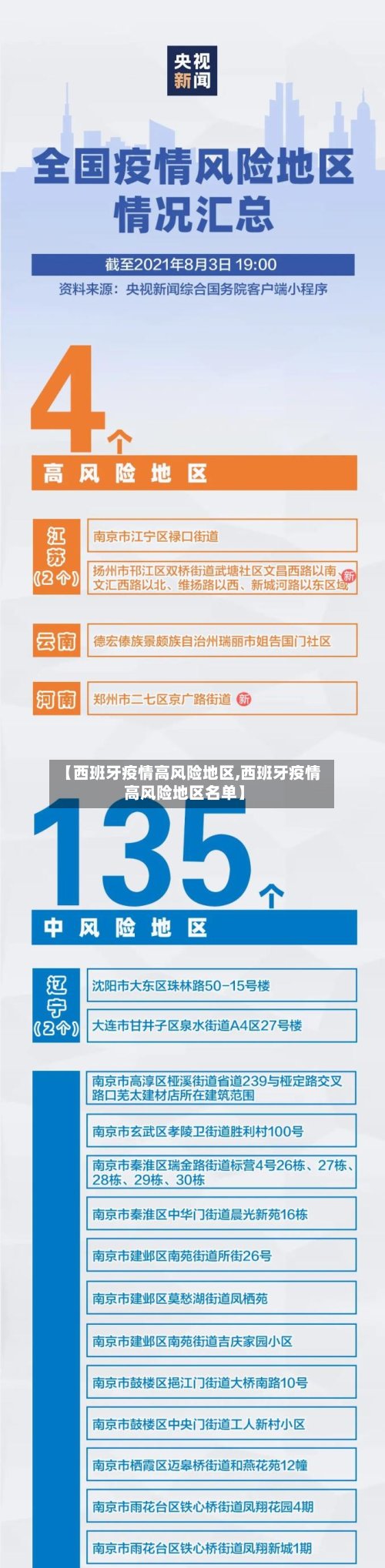 【西班牙疫情高风险地区,西班牙疫情高风险地区名单】
